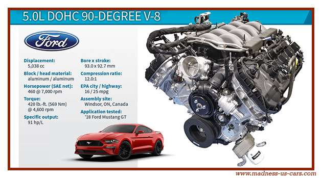 Moteur Ford Mustang V8 5.0 Coyote